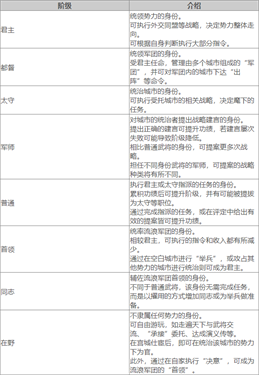 三国志8重制版