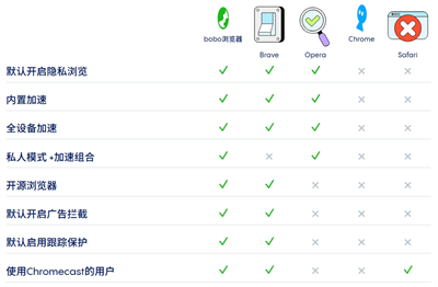 bobo浏览器海外版