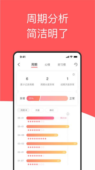 西柚大姨妈v2.2.5