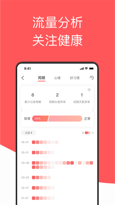 西柚大姨妈v2.2.5