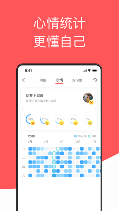 西柚大姨妈v2.2.5