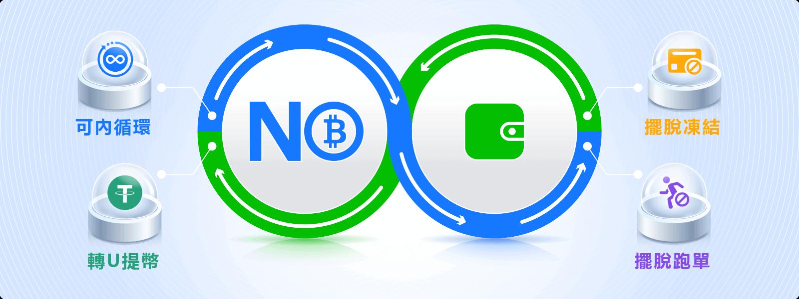 no钱包网页版v1.10.2