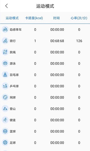 初心健康 v1.0v1.0